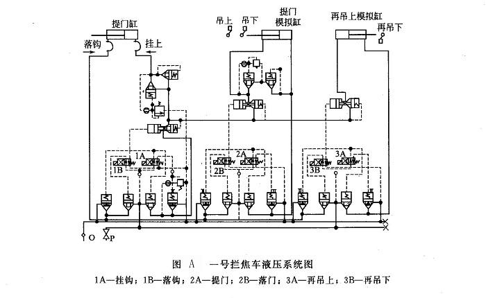 一號(hào)攔焦車(chē)液壓系統(tǒng)圖