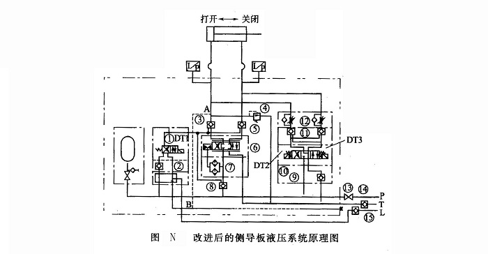改進后的側(cè)導板液壓系統(tǒng)原理圖