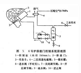6號(hào)爐排渣門控制系統(tǒng)原理圖