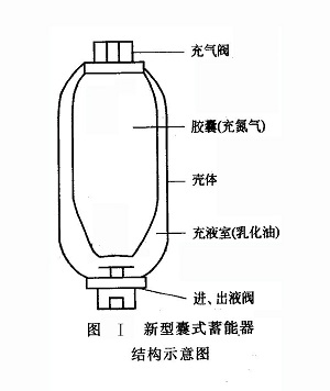 新型囊式蓄能器結(jié)構示意圖