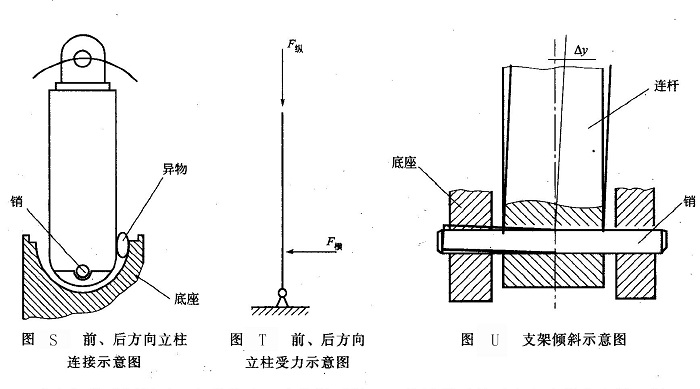 前、后方向立柱連接示意圖及立柱受力示意圖