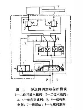 多點協(xié)調(diào)加載保護模塊