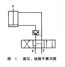 液壓、油路平衡回路