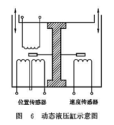動(dòng)態(tài)液壓缸示意圖