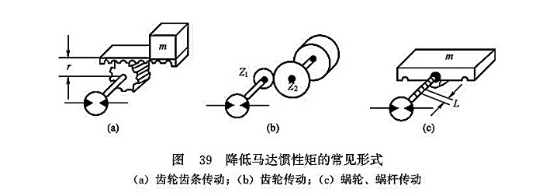 降低馬達(dá)慣性矩的常見(jiàn)形式