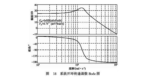 系統(tǒng)開(kāi)環(huán)傳遞函數(shù)Bode圖