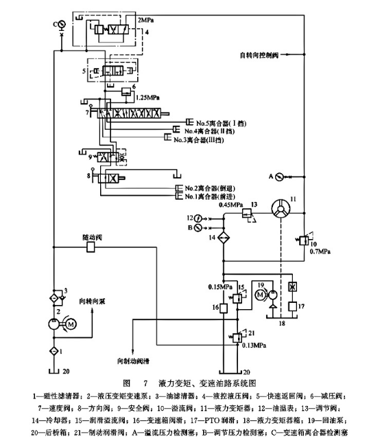 液力變矩、變速油路系統(tǒng)圖